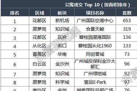 公寓与商铺区别