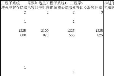 eve惯性系数是什么意思