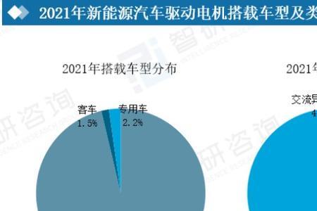 汽车电动化趋势