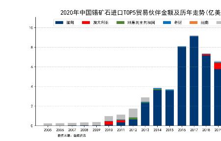 越南十大贸易伙伴排名