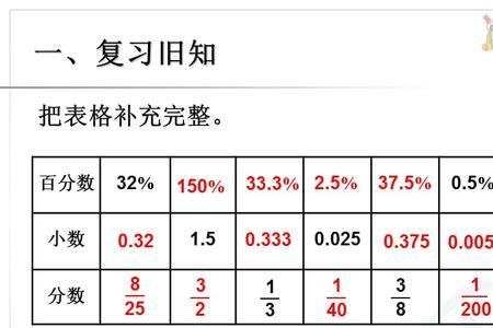 分数是两个整数的比吗