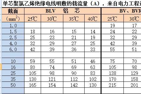 单相39千瓦用多大电缆