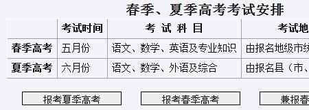 山东省春考怎么报