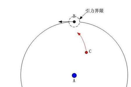 如何证明重力平衡存在