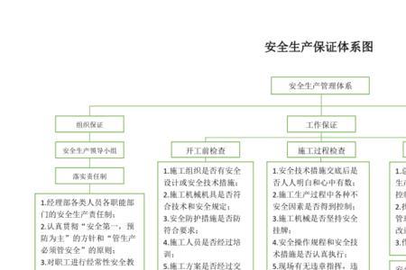 安全生产标准体系的特征有哪些