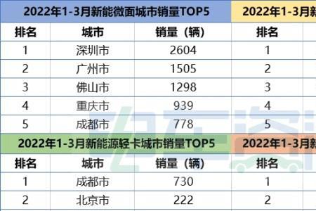 锦程新能源汽车融资合法吗