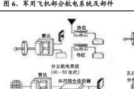 飞机一般划分为哪几个系统