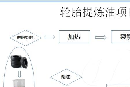 生产精油需要办理哪些手续