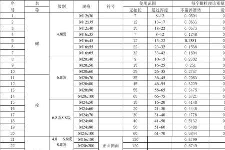 m42地脚螺栓重量算法