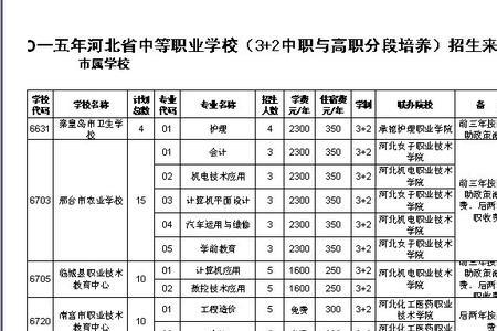 沈阳中职3+4有哪些学校