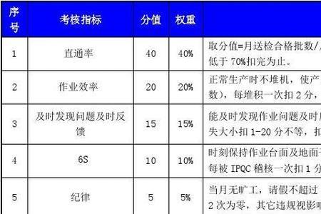 qc主管应该会哪些技能