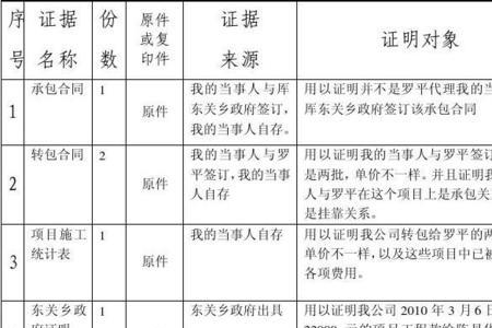 民事起诉状必须写证据目录吗