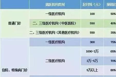 铁路医保能报销多少