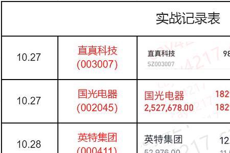 100万股是多少股份