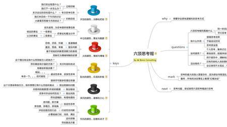 简述创新型组织的六项核心修炼