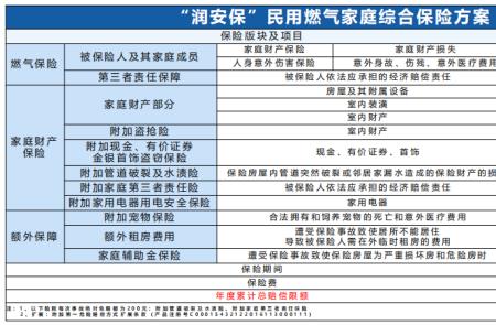 成都燃气公司为何要买保险