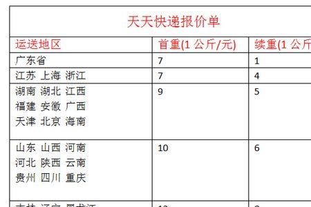 重庆到江西的快递什么时候到