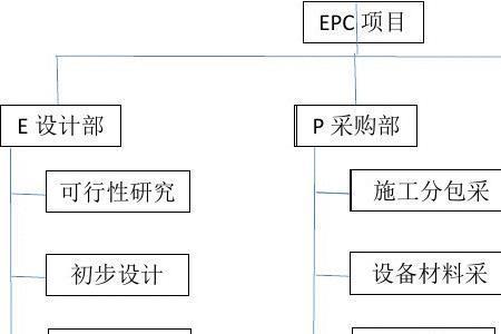 epc工程总承包劳务分包流程