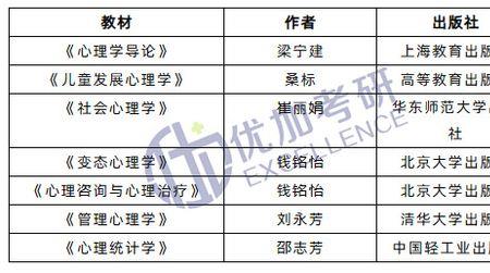 师范心理学研究生导师排名