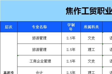 三河职业学院招成人大专吗