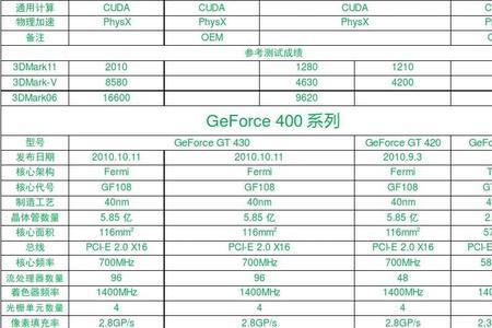 gddr6x显卡型号有哪些