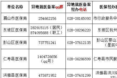 眉山新农合在成都可以报销吗