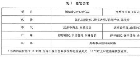 白酒总酸高好还是低好