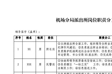 机场质控员岗位职责