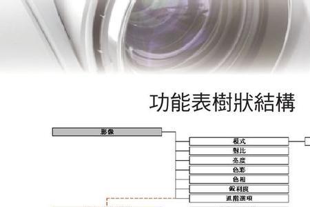 澳典投影仪官网使用说明书