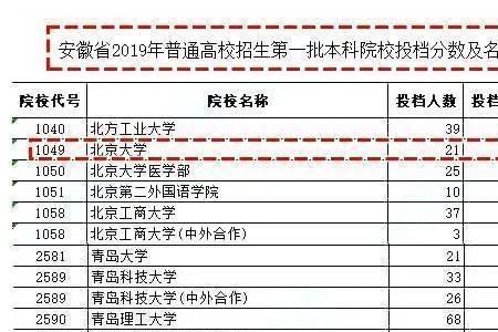 云南1997年高考满分多少分