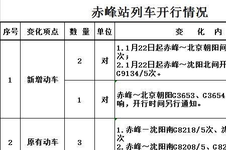 赤峰到天津的高铁票价多少