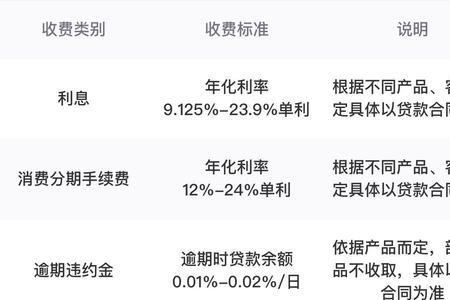 中银消费3年利息计算方法