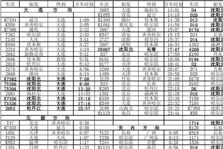 2063次列车途经站点时刻表