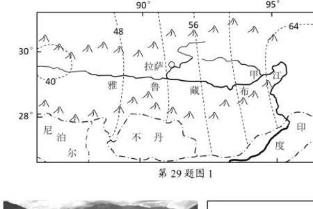 雅鲁藏布江谷地气候类型