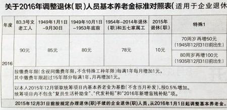 贵阳退休金计算方法