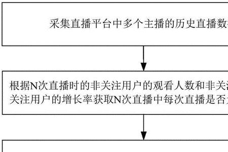 直播间怎么设置管理员变为榜一