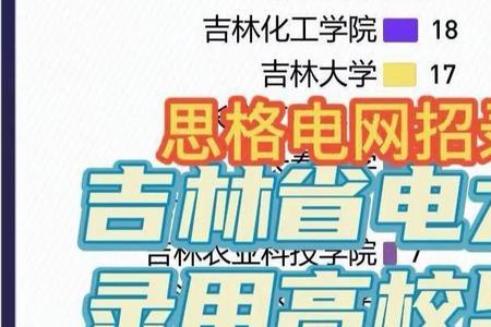 东北电力大学女生适合报考吗