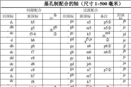 孔径公差等级对照表