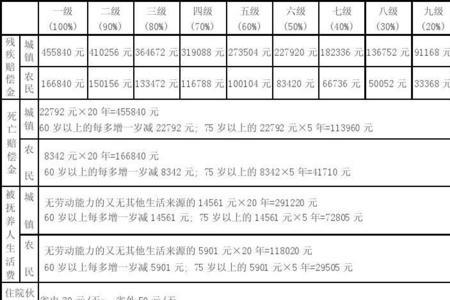 重大伤亡事故标准表