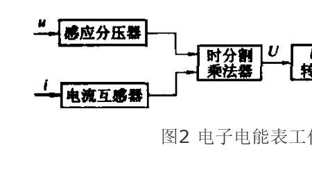 电路计量是什么意思