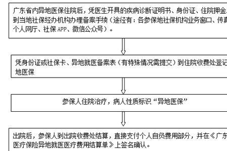 新农合备案什么意思