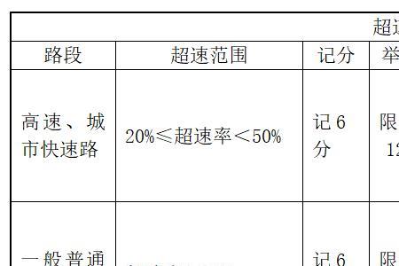 特殊情况超速如何备案