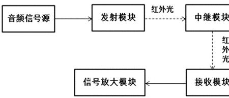 红外光包括