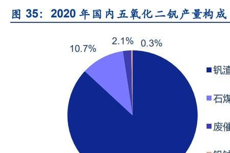 氧化辅助工是干啥的