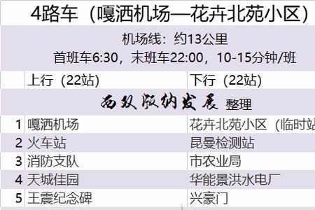 西双版纳有没有地铁