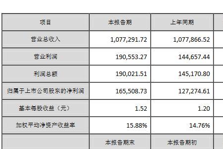 卫星石化离职率为什么高