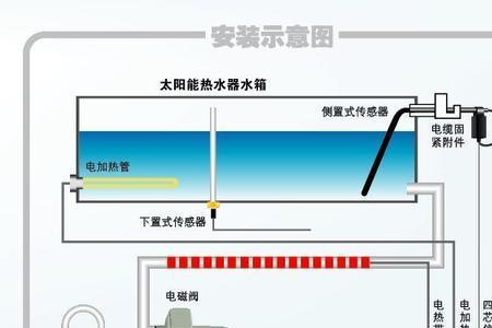 太阳能热水器加热温度上不去