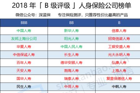 paic是哪个保险公司