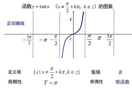 两个奇函数的积是奇函数吗