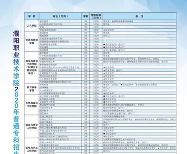 濮阳职业技术学院饭卡怎么激活